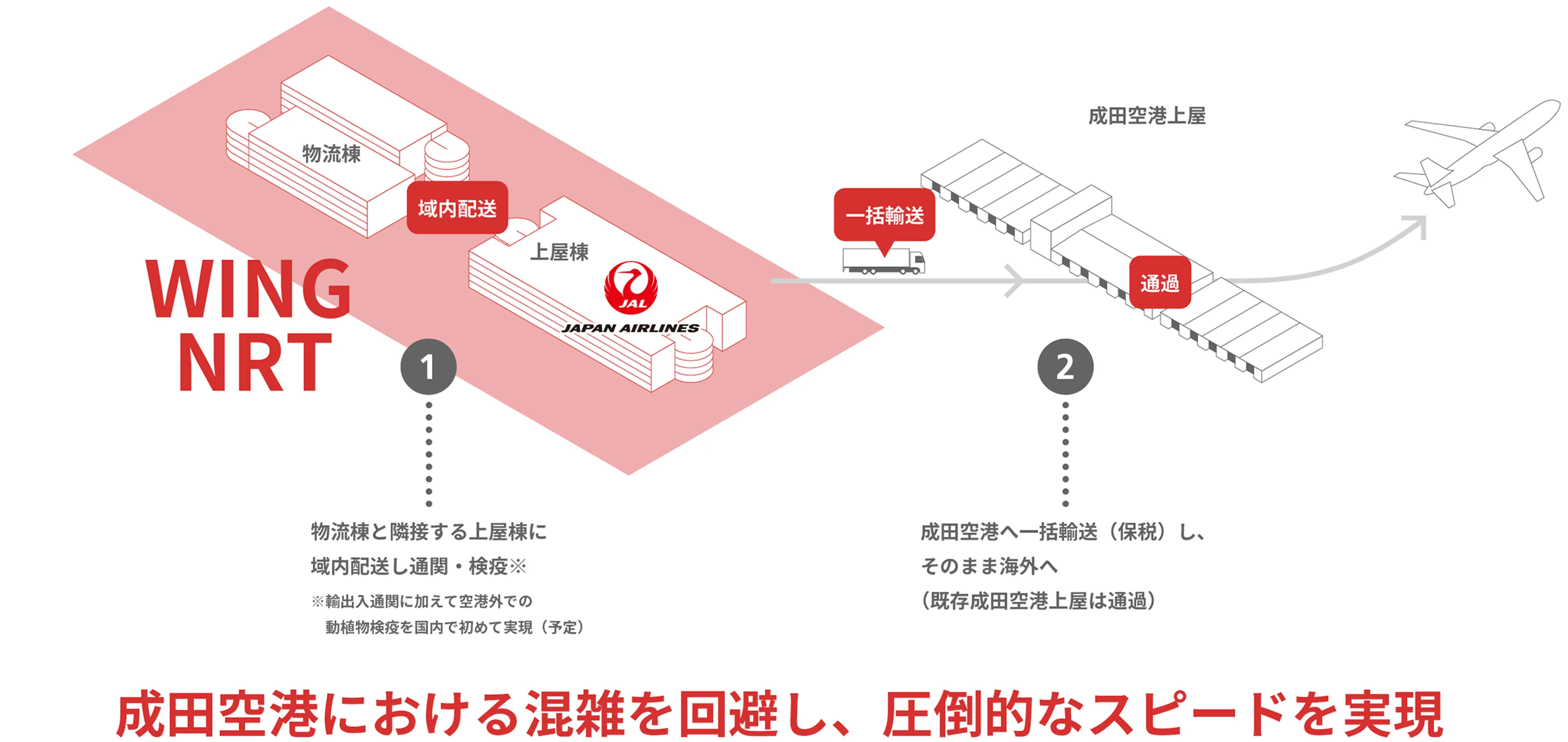 Features of WING NRT AFTER