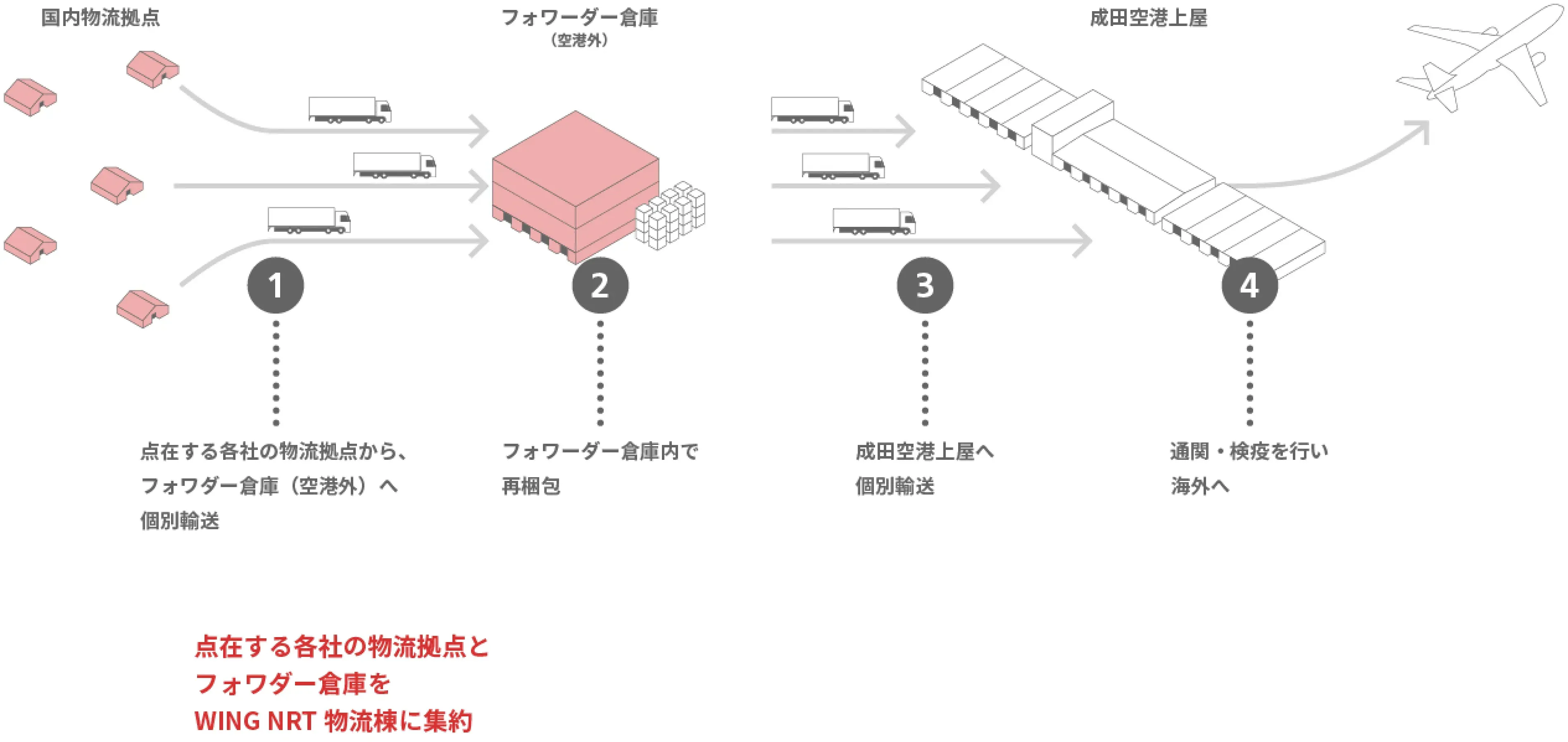 Features of WING NRT BEFORE